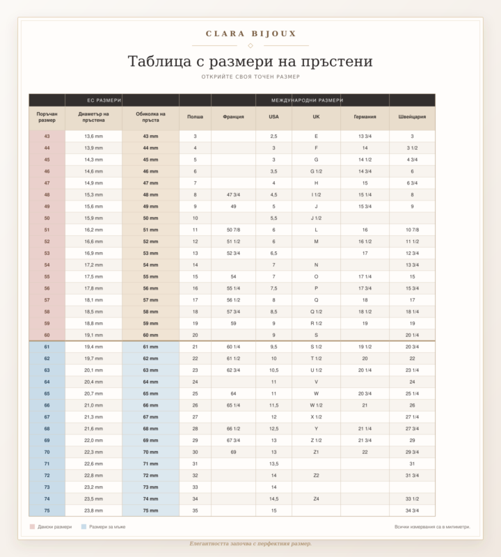 Таблица с размери на пръстени – Clara Bijoux